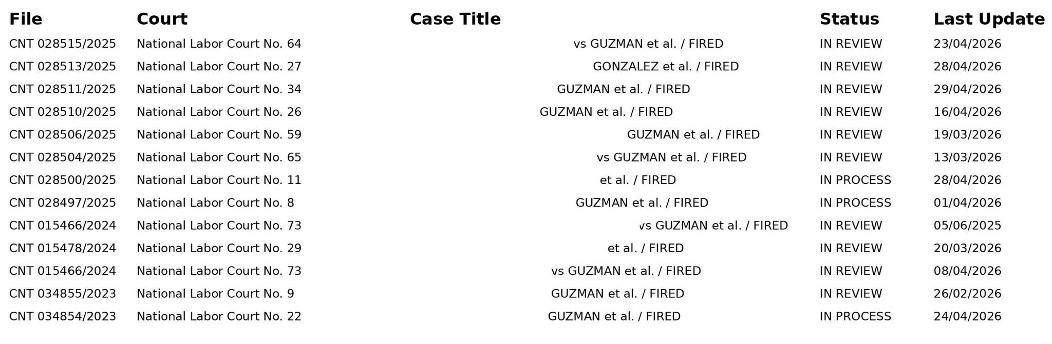 Court Cases